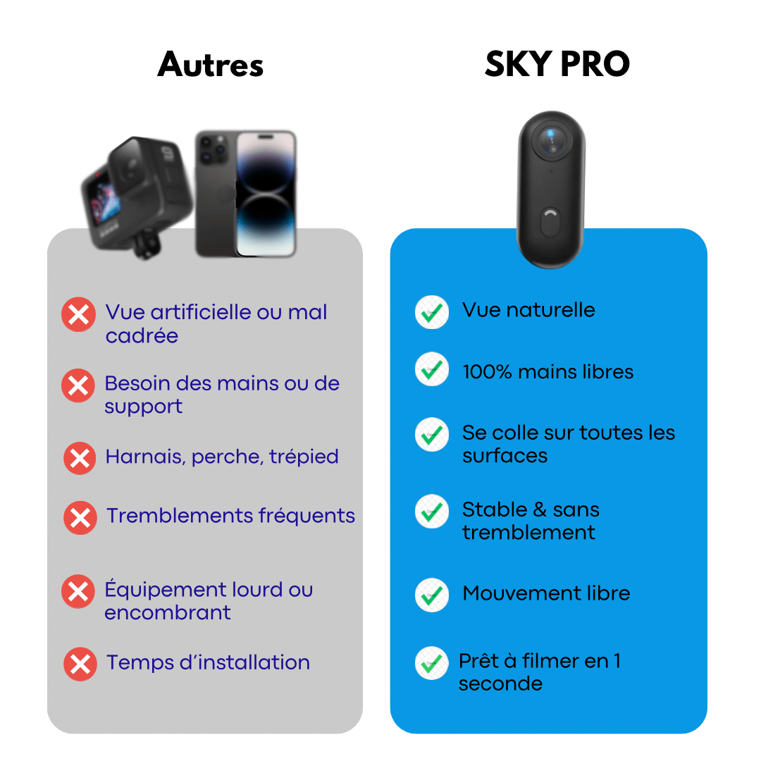 MOVPRO - Caméra POV