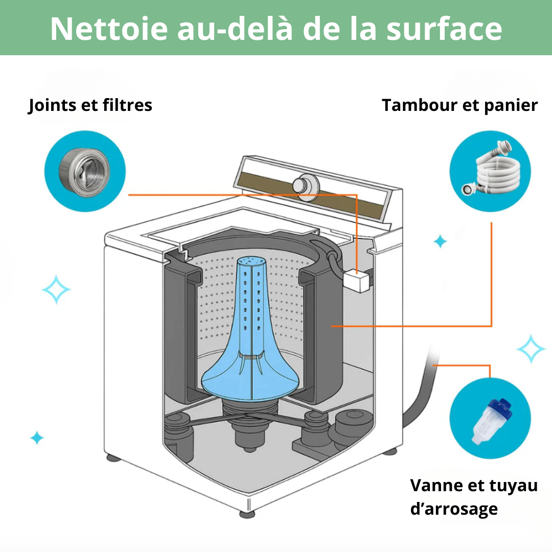 GREEN'CLEAN : SOIN PURIFIANT MACHINE À LAVER