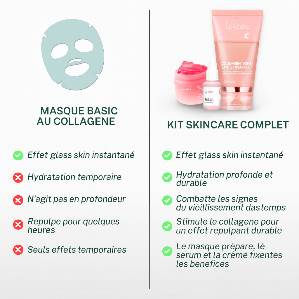 Masque au Bio Collagene