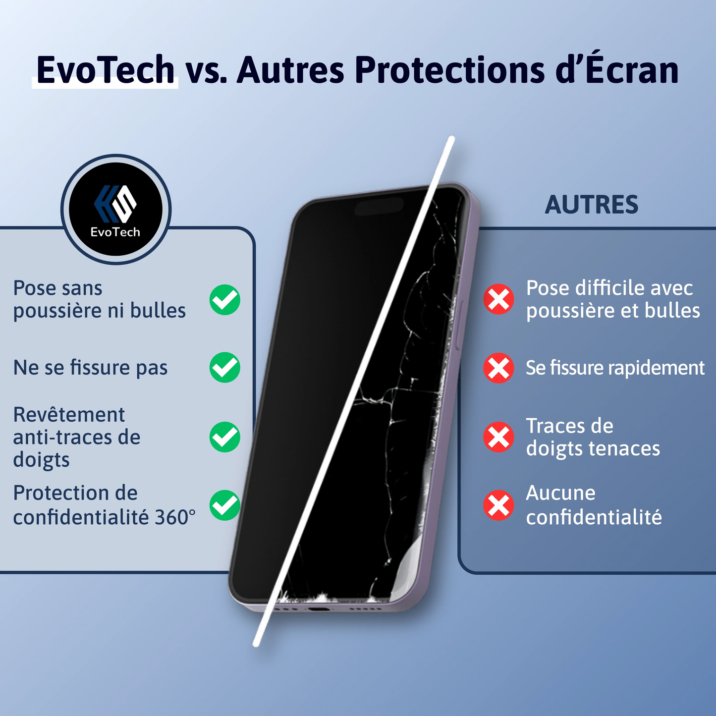 Protection d'écran 3 en 1 - Xiaomi/Redmi