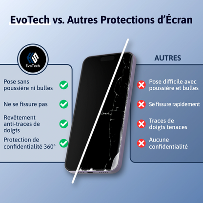 Protection d'écran 3 en 1 - Xiaomi/Redmi