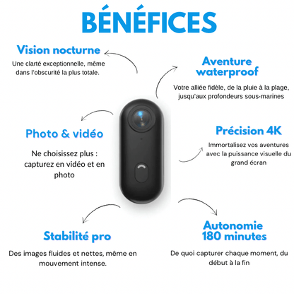 MOVPRO - Caméra POV